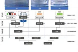 哈兰德本赛季错失30次重大机会英超最多，比努涅斯多6次